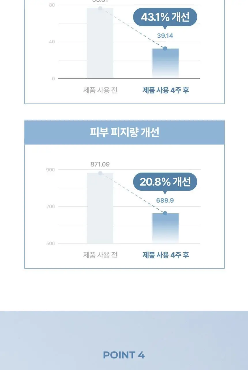 [여드름기능성/피지케어] 주미소 포어 퓨리파잉 살리실산 클렌징폼 120g 기획 (+20g) 상세페이지 16